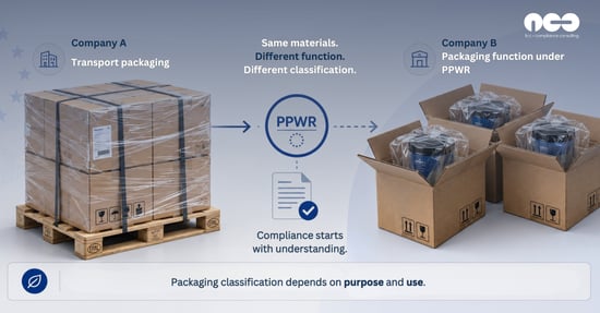Is It Really Packaging? Why the PPWR Requires a Closer Look Than Many Expect