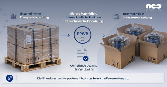 Ist das wirklich Verpackung? Warum die PPWR genauer hinschaut, als viele denken
