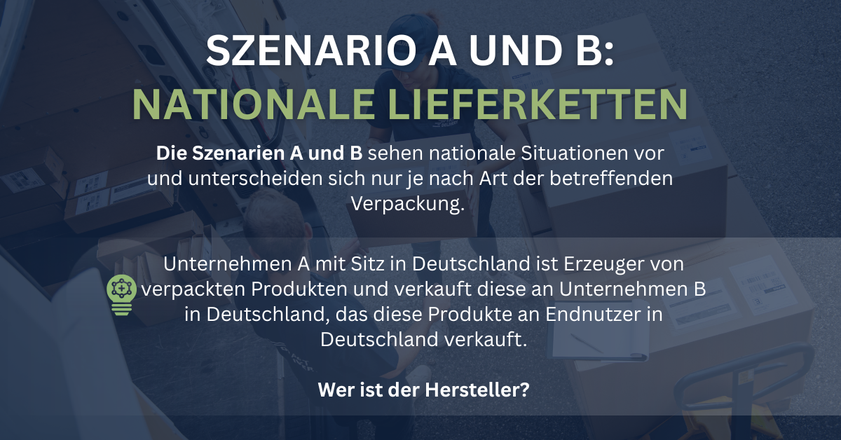 Nationale Lieferketten