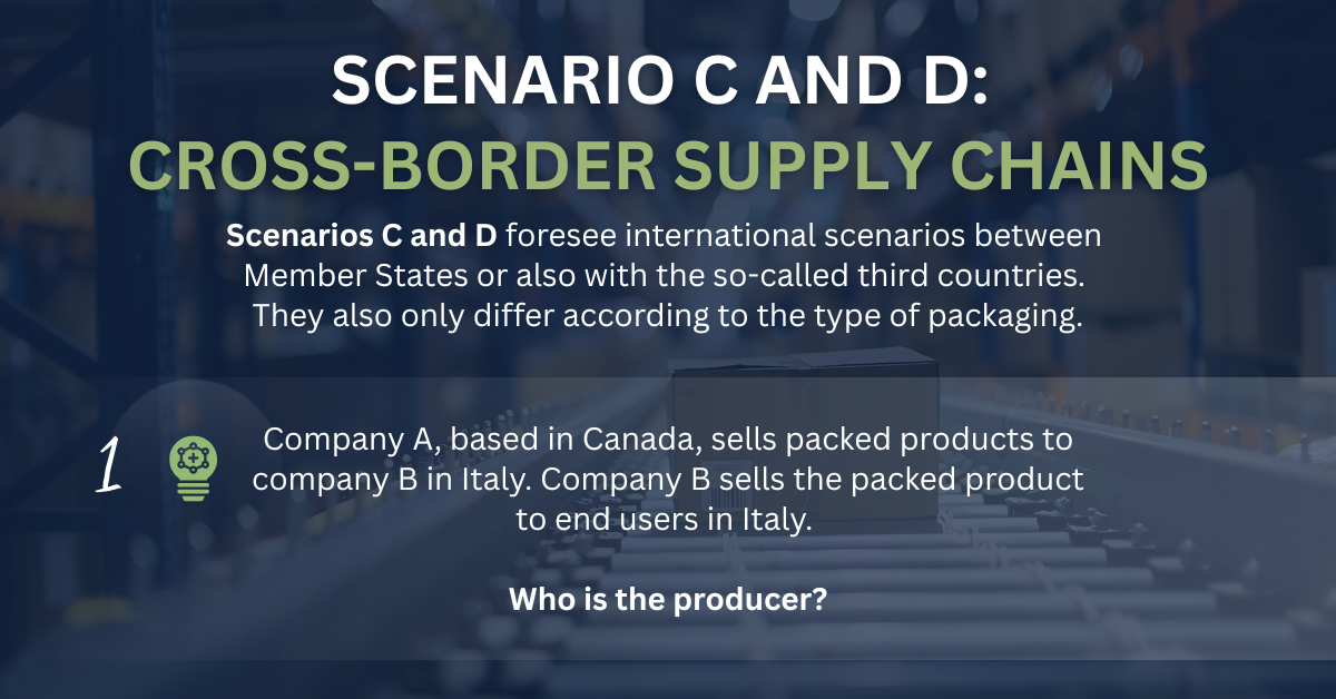 1. Cross-border supply chains